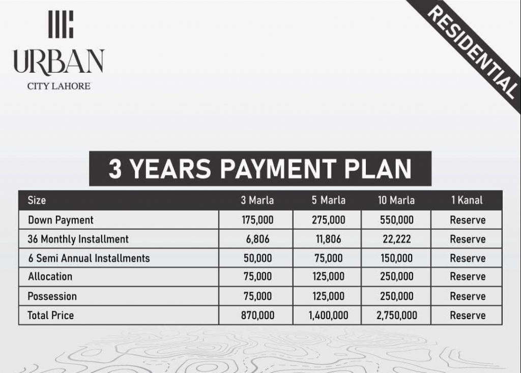 Urban City Lahore Old payment Plan